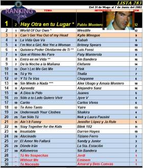 Ranking 283 de 2002